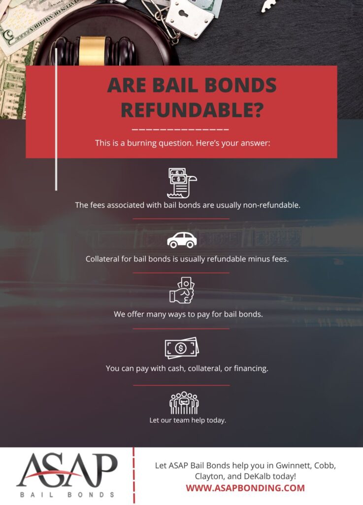 Are Bail Bonds Refundable?